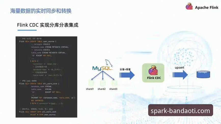 半岛体数据更新实用指南：从实时同步到安全策略的深度解析